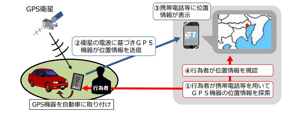 高知県高知市で改正ストーカー規制法の概要『第一探偵事務所 高知支部』